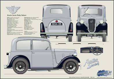 Austin Seven Ruby 1934-35